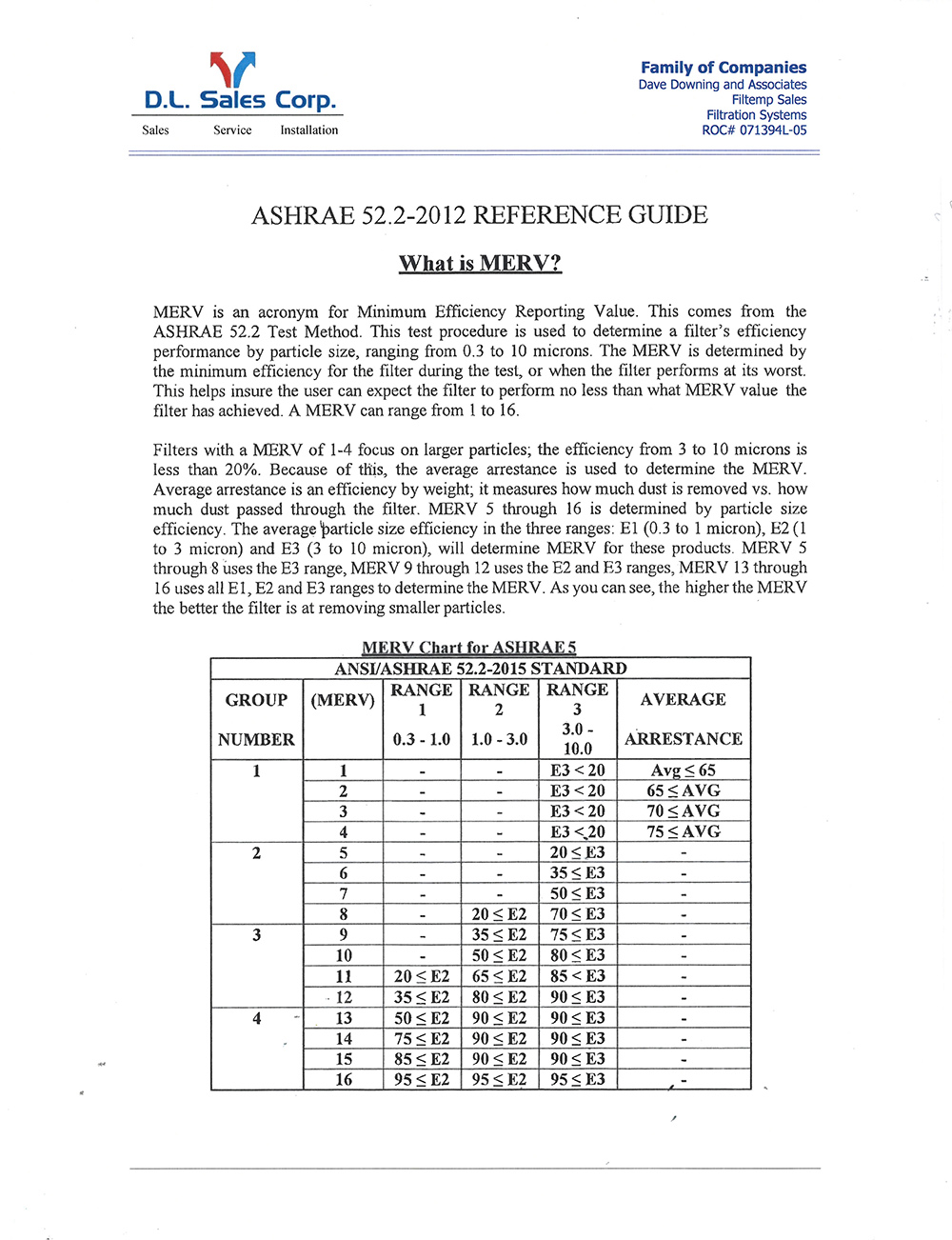 You are currently viewing ASHRAE 52.2-2015 Update – What is MERV?